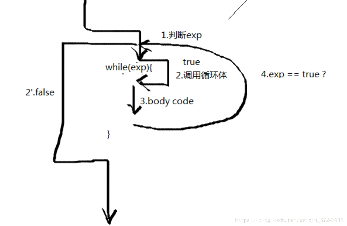 这里写图片描述