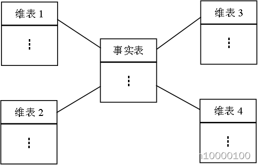 星形模式的基本结构