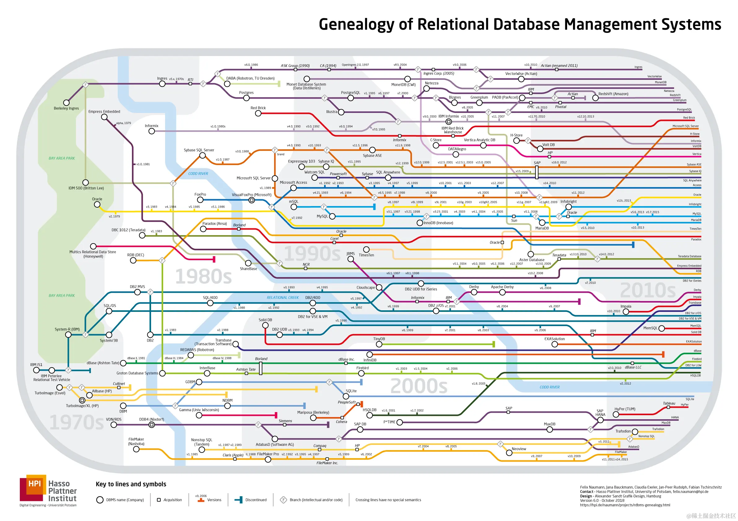 RDBMS_Genealogy_V6.jpg