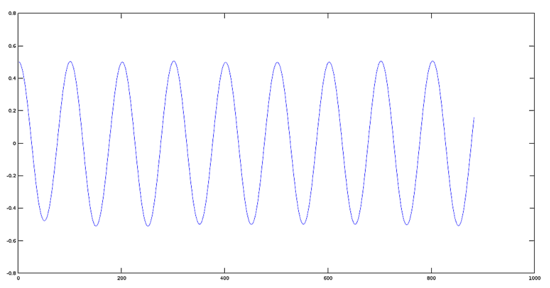 用 Octave 对音频文件进行基本数学的信号处理用 Octave 对音频文件进行基本数学的信号处理 用 Octave 对音频文件进行基本数学的信号处理用 Octave 对音频文件进行基本数学的信号处理