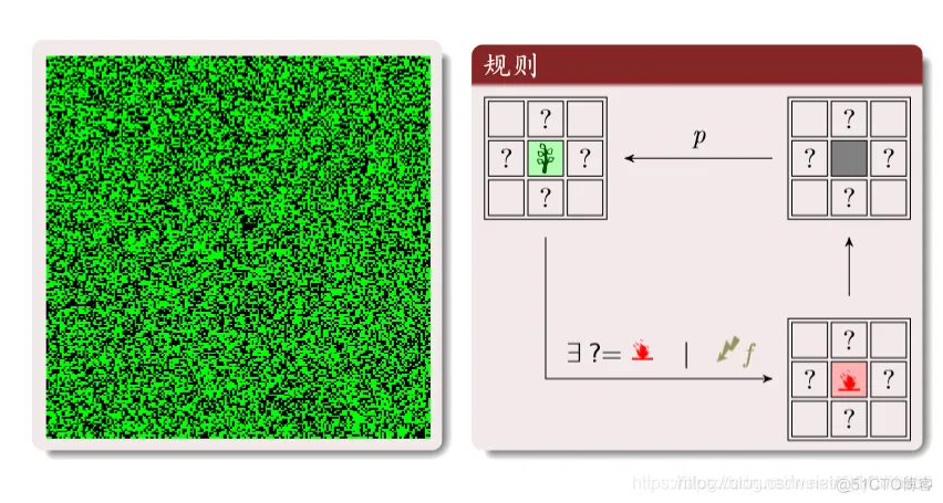 【元胞自动机】保守策略元胞自动机三车道(不开放辅路，软件园影响)交通流模型matlab源码_元胞自动机_21