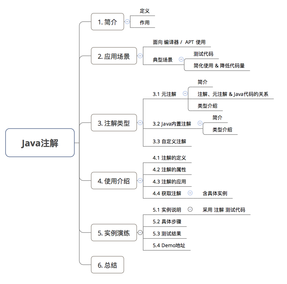 示意图