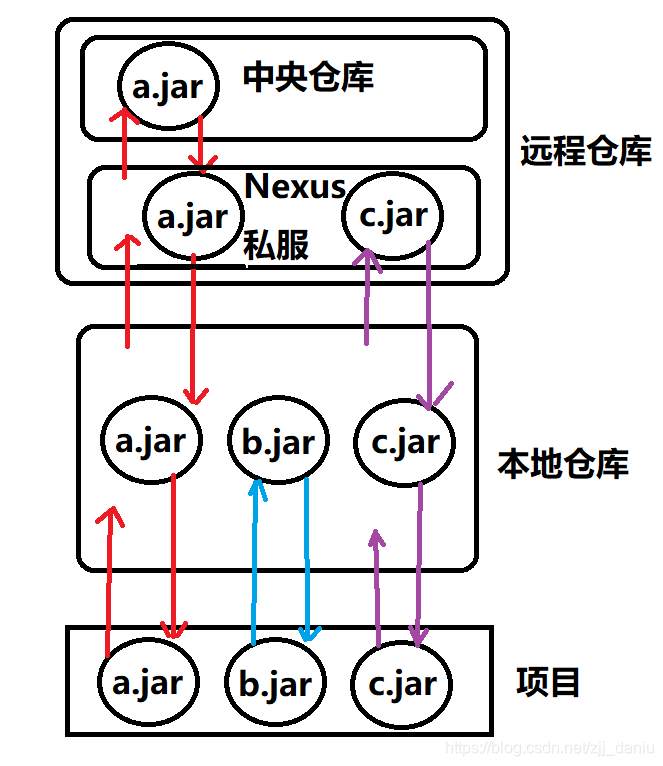 在这里插入图片描述