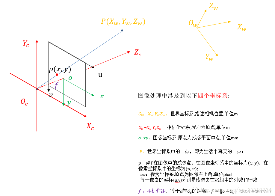 一文吃透相机标定（Camera calibration）