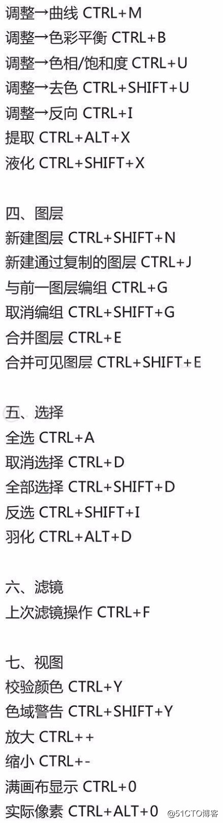 Adobe PhotoShop常用快捷键大全
