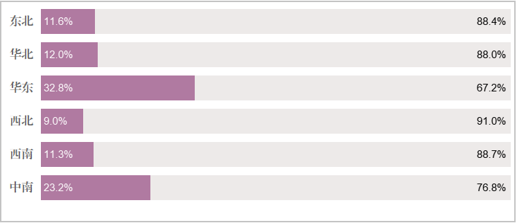 图：条形图美化结果示例
