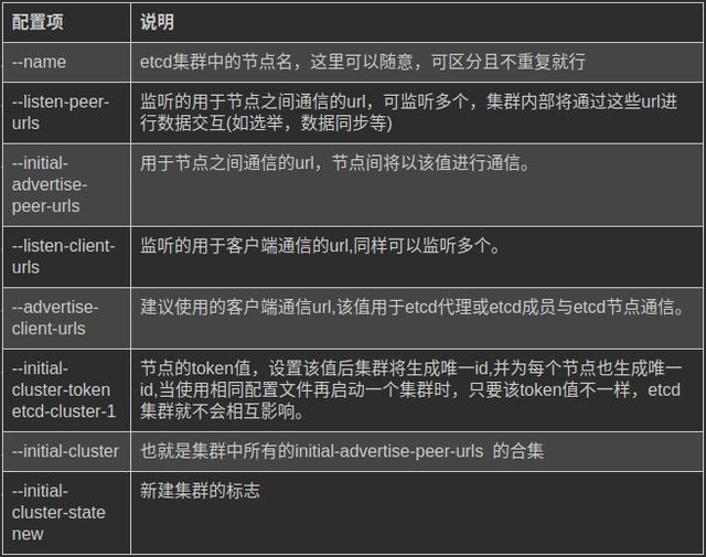Go-Micro微服务入门(一)：环境搭建