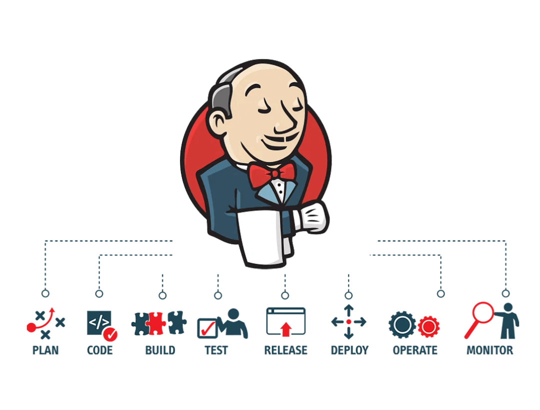 Jenkins 入门-CSDN博客