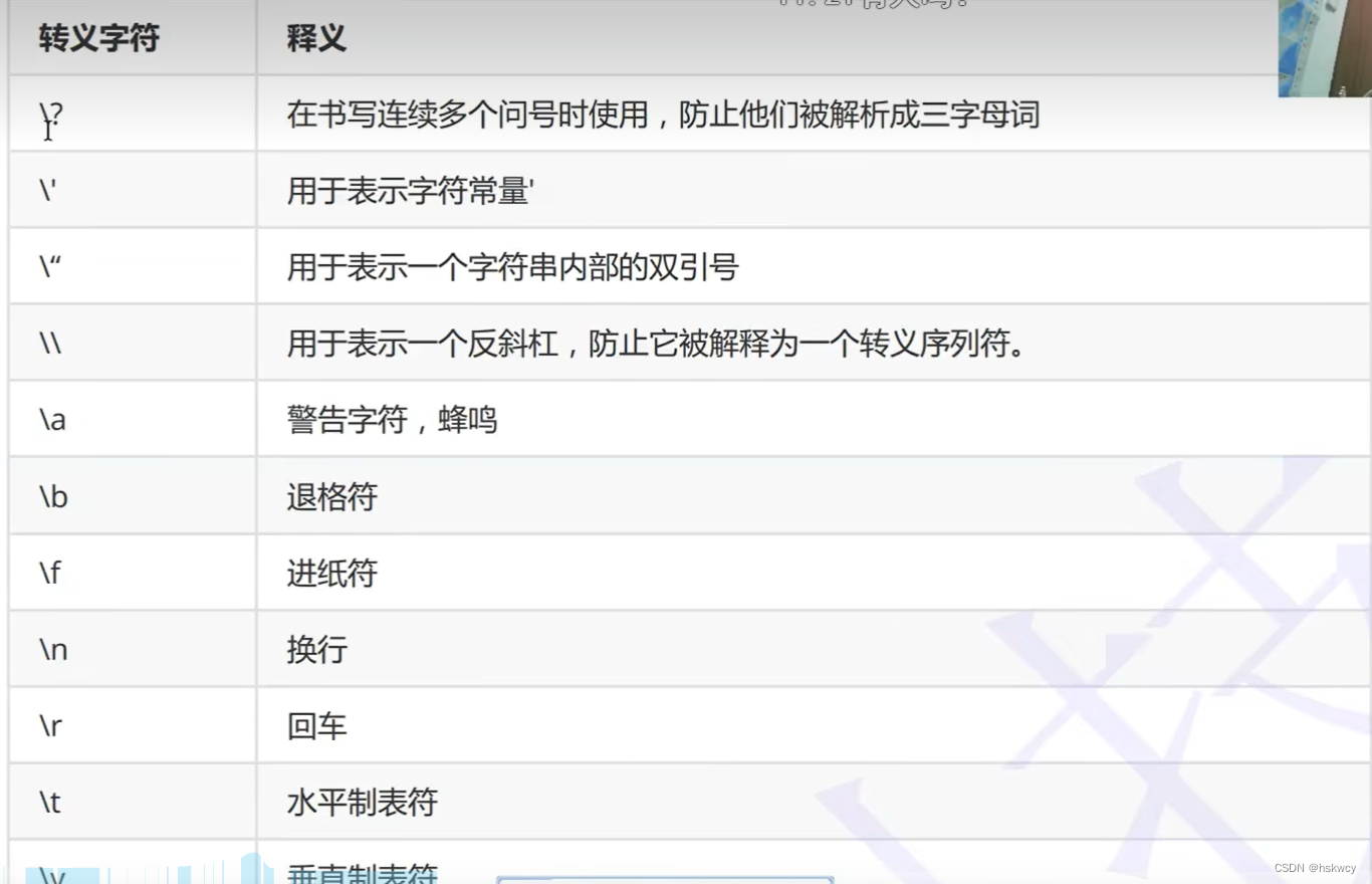 表示一个反斜杠,防止被解释为转义序列符;注意:ascii表:每一个字符