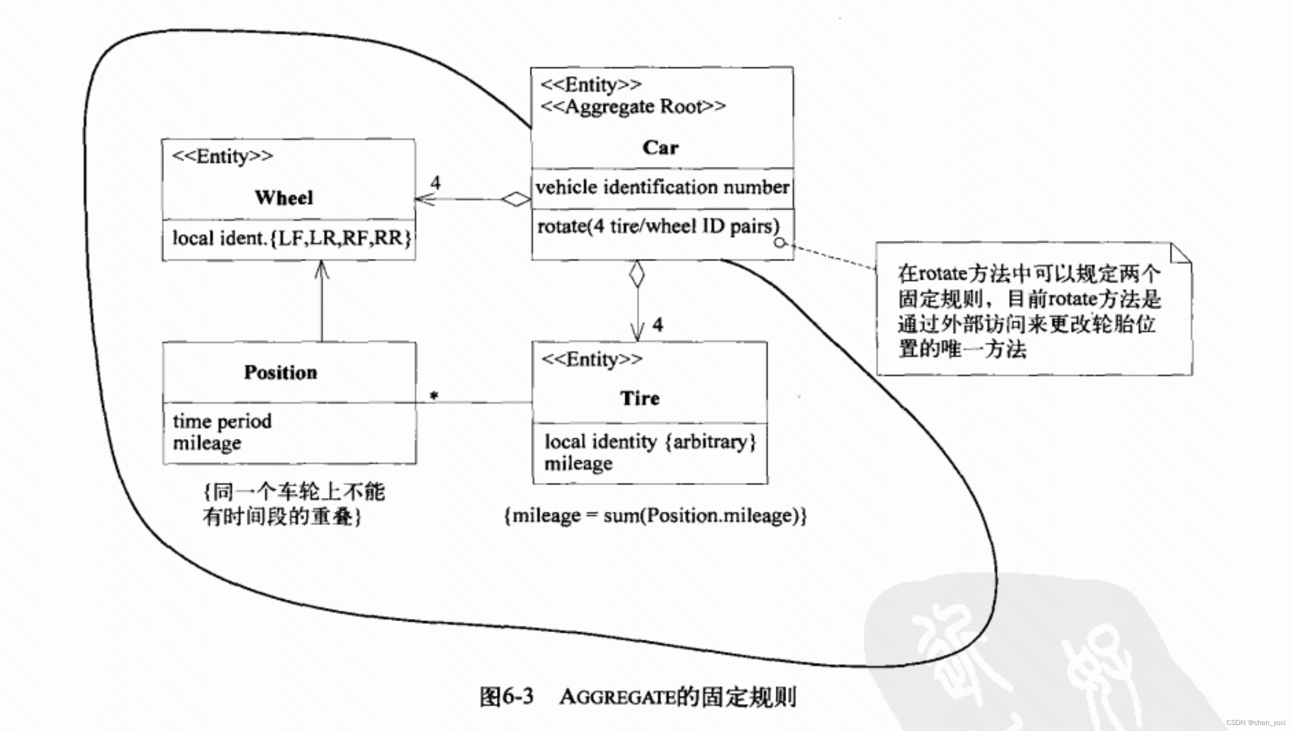 领域驱动设计》学习笔记_当货物到达其处理过程中的某个位置时,自动向客户寄送发票-CSDN博客