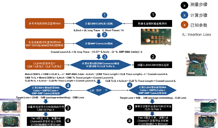 PCIe 5.0硬件插图119 PCIe 5.0硬件