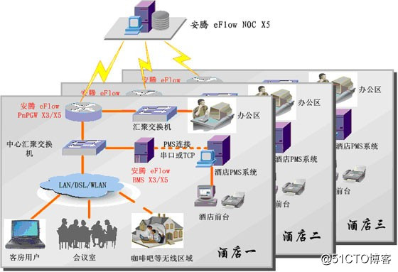 宽带计费认证系统的PPPoE认证技术