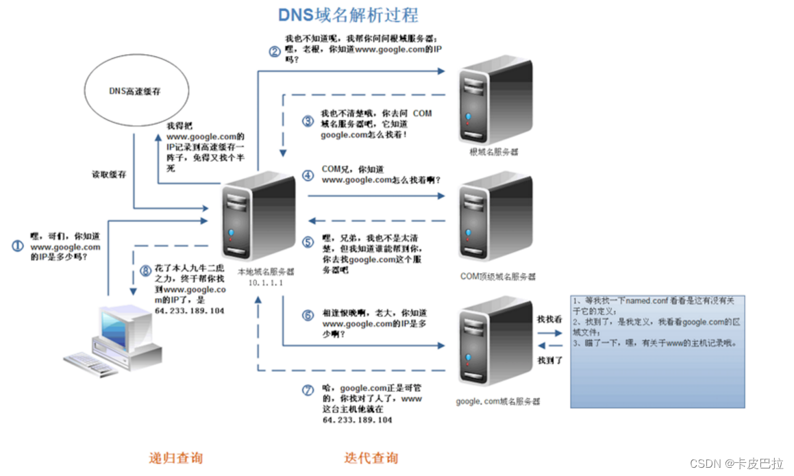 外链图片转存失败,源站可能有防盗链机制,建议将图片保存下来直接上传