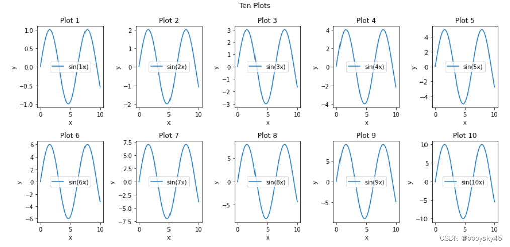 plt.subplots用法_plt.subplots()的用法-CSDN博客