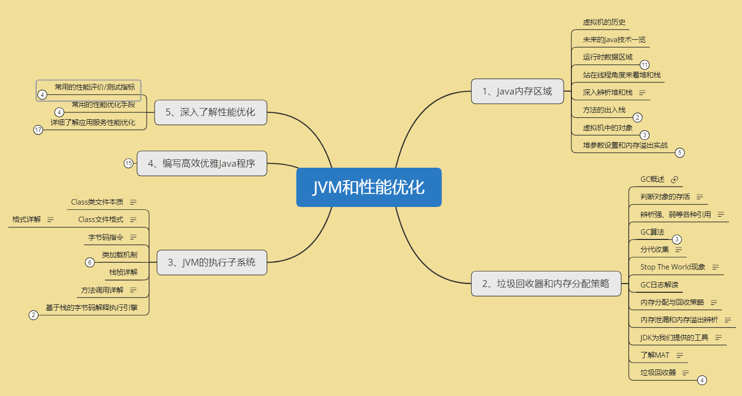 普通公司java程序员的编程水平与阿里巴巴程序员有多大差距?