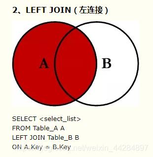 图片中标题的2可以忽略，这里例子说明了图的作用