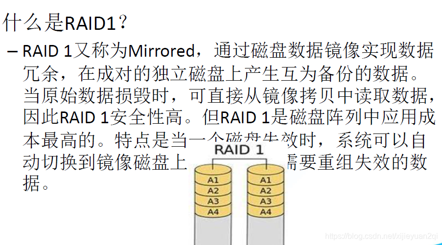 linux_5 Linux建立磁盘阵列_liunx建阵列-CSDN博客