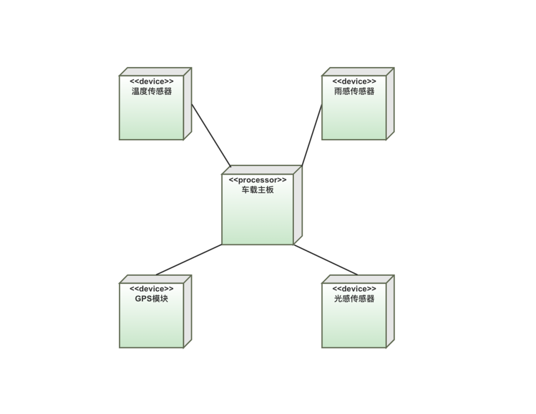 产品经理必学技能之UML「部署图」,附8张精选实例!_部署架构图-CSDN博客