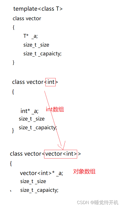 【C++】vector介绍+模拟实现_vector嵌套vector-CSDN博客