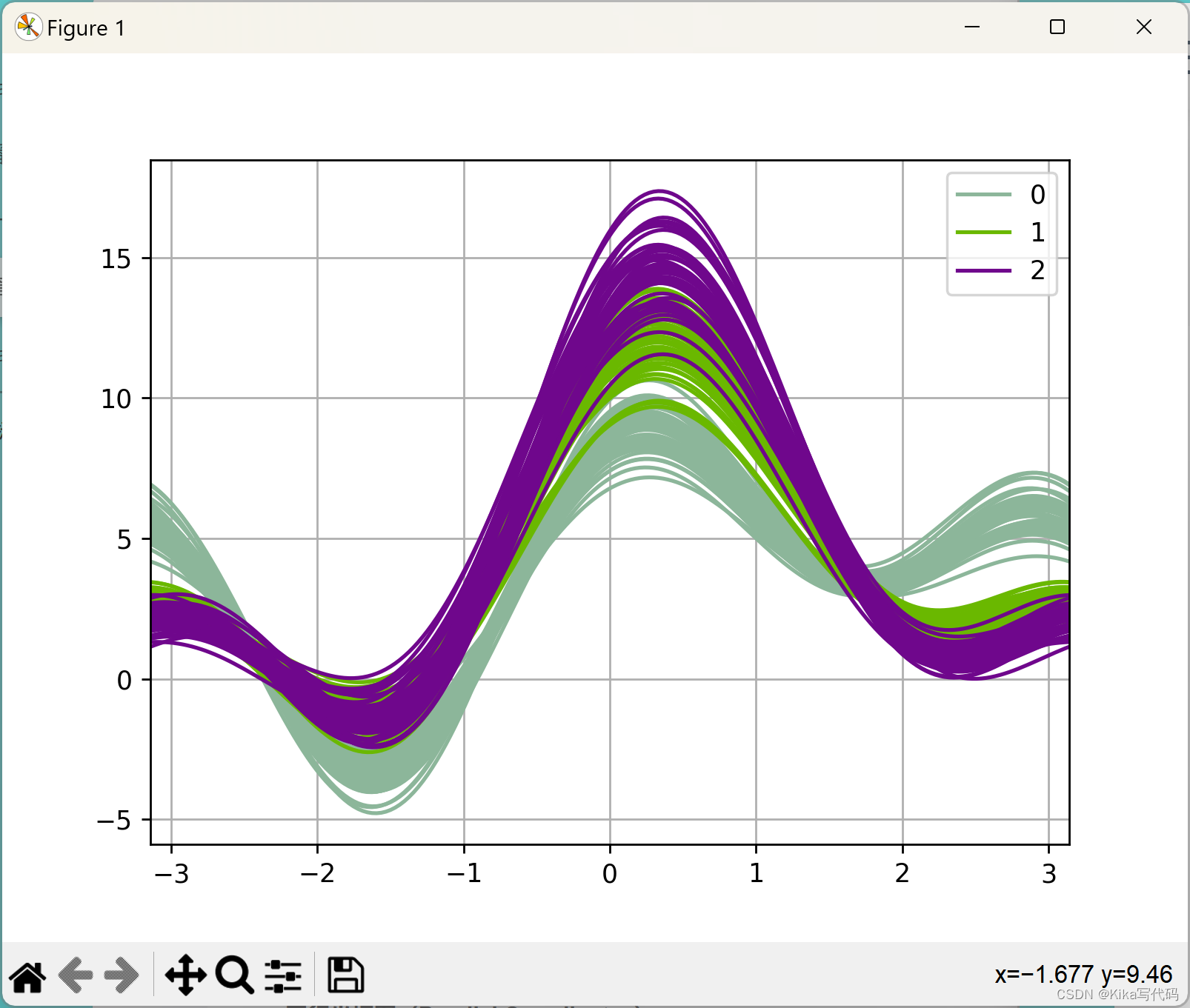 【Pandas】可视化plot（）参数kind_pandas plot参数-CSDN博客
