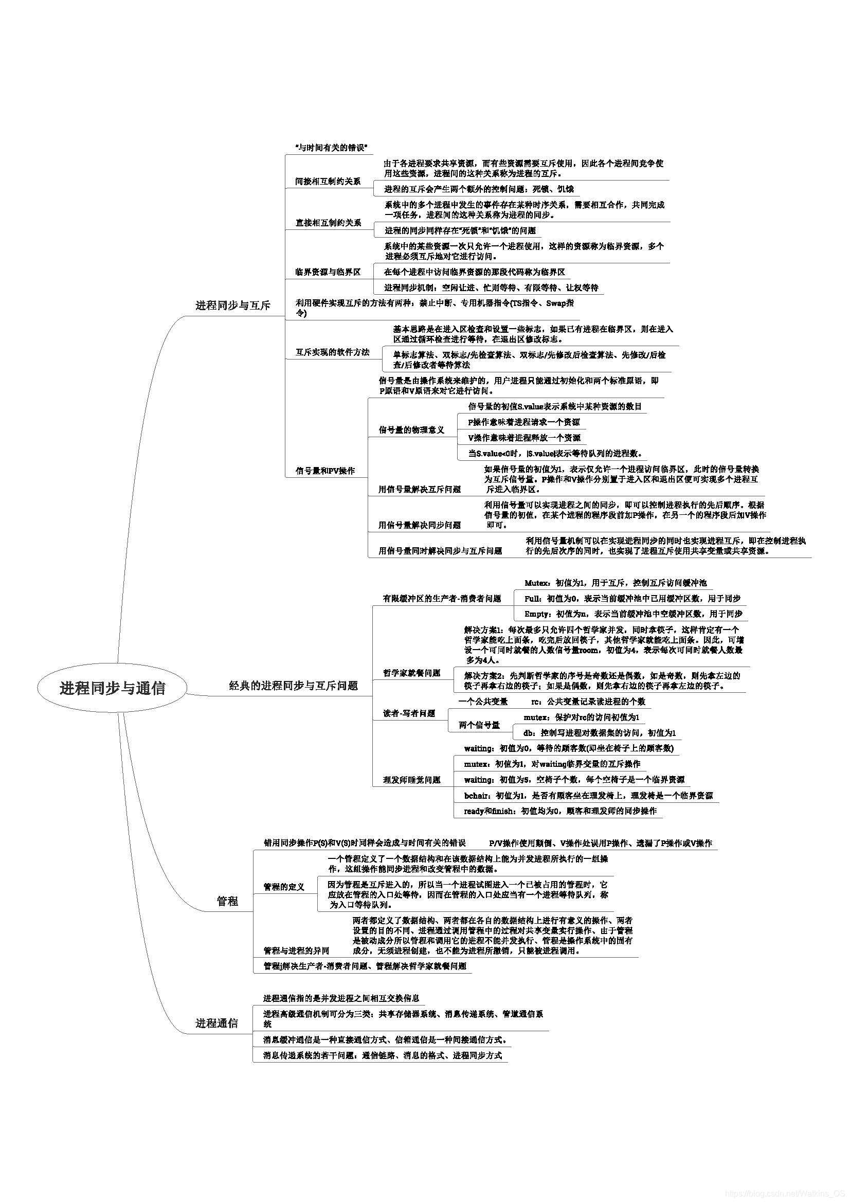 进程同步与通信