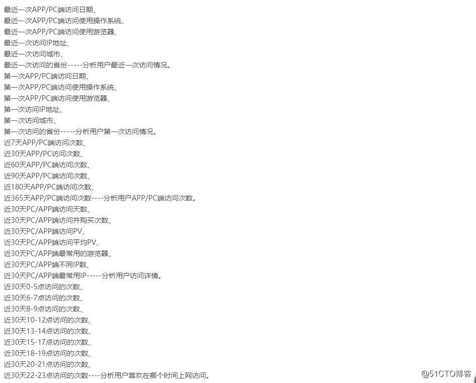 如何构建电商用户画像