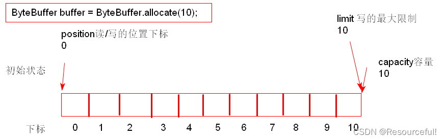 Netty 入门篇 Day 2---ByteBuffer_读取 netty bytebuffer里的内容-CSDN博客