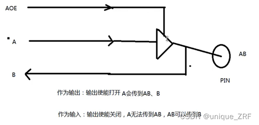 三态开漏