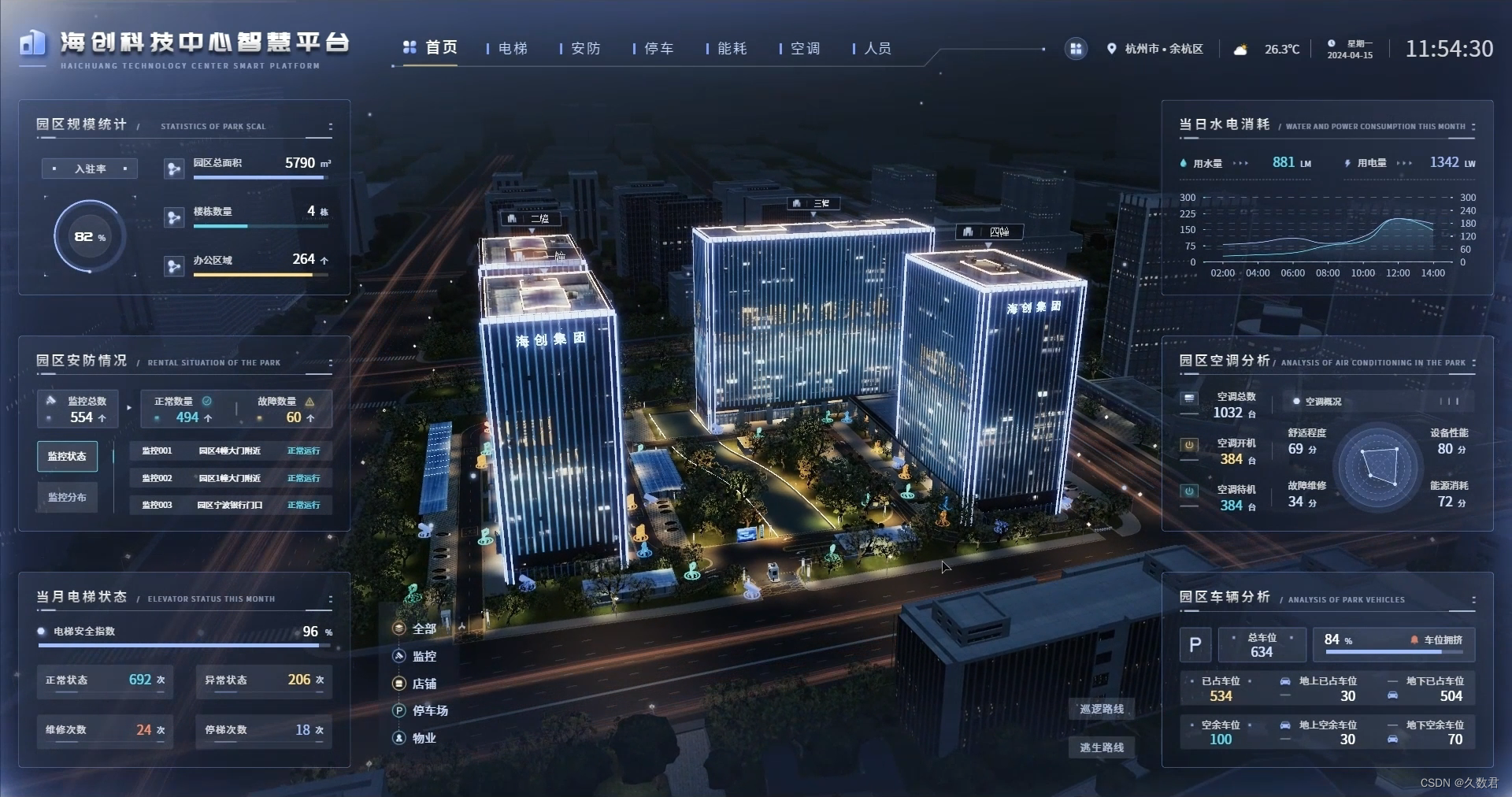 山海鲸可视化搭建的智慧楼宇数字孪生系统一,智慧楼宇,定义未来生活