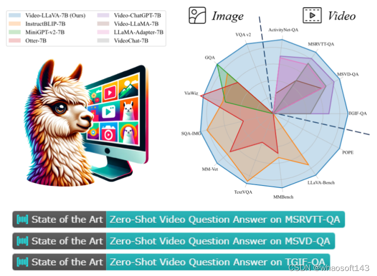 Video-LLaVA_video-llava部署-CSDN博客