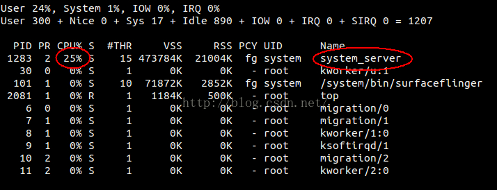system_server_cpu