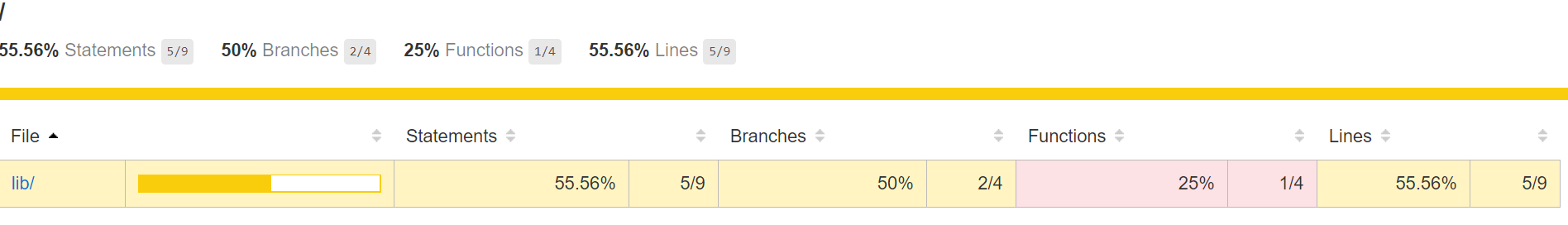 error code coverage