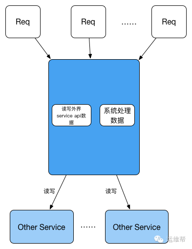 640?wx_fmt=png&tp=webp&wxfrom=5&wx_lazy=