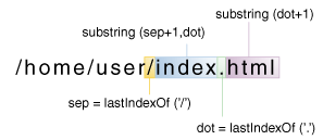 objects-lastIndexOf.gif