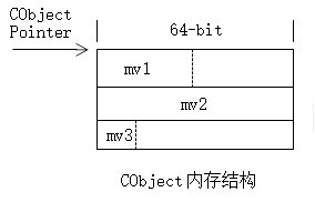 普通C++对象内存结构