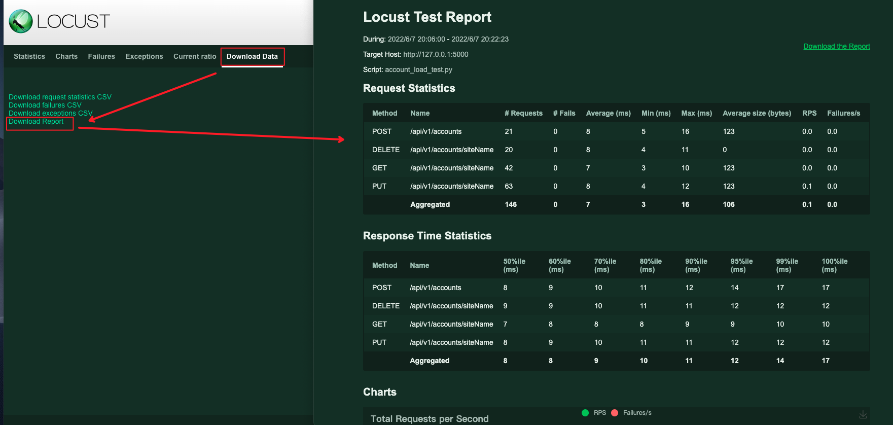 Locust：微服务性能测试利器_locust 发布-CSDN博客
