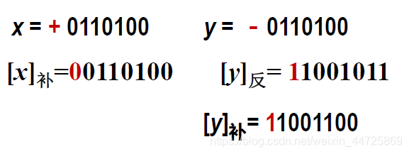 补码