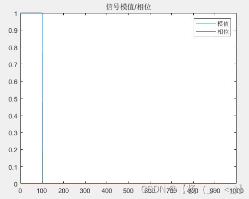 信号类型（雷达）——脉冲雷达（四）