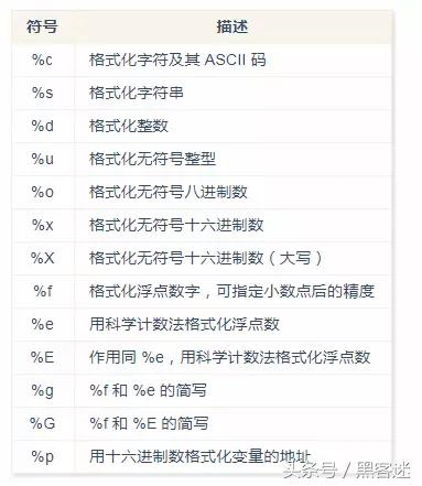 Python 3 入门，看这篇就够了