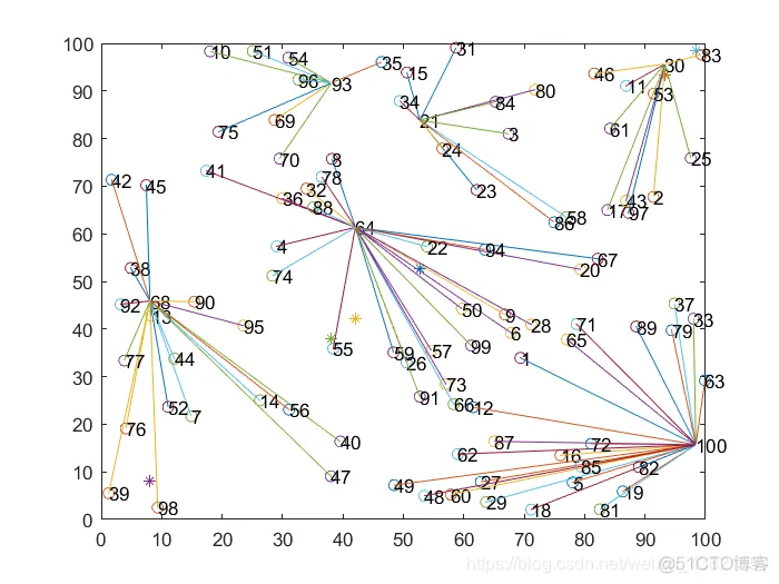 matlab实现LEACH协议路由分簇算法_路由协议_07