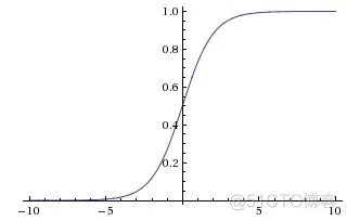 【CNN预测】基于CNN神经网络预测matlab源码_matlab_03