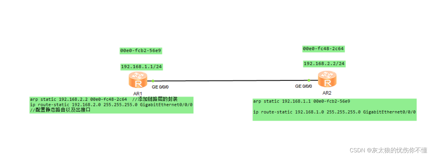 watermark,type_d3F5LXplbmhlaQ,shadow_50,text_Q1NETiBA54Gw5aSq54u855qE5b-n5Lyk5L2g5LiN5oeC,size_20,color_FFFFFF,t_70,g_se,x_16
