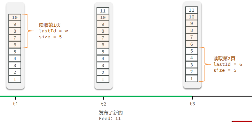 image-20220603075039013