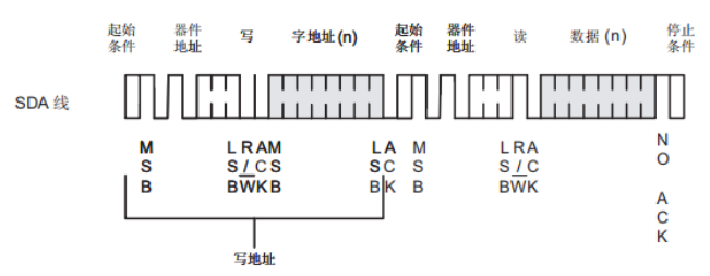 [外链图片转存失败,源站可能有防盗链机制,建议将图片保存下来直接上传(img-Nb2v7IM6-1669904369143)(https://gitee.com/best_future/future_fighting/raw/master/image-20221124194013302.png)]
