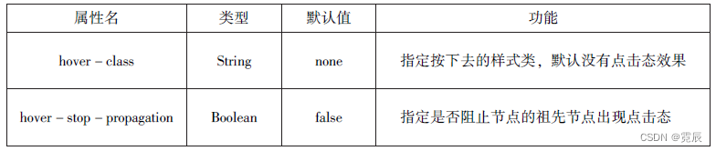微信小程序开发与运营总结
