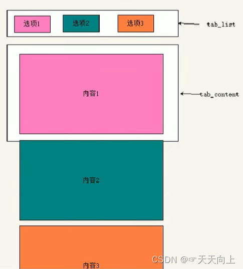 Tab栏原理