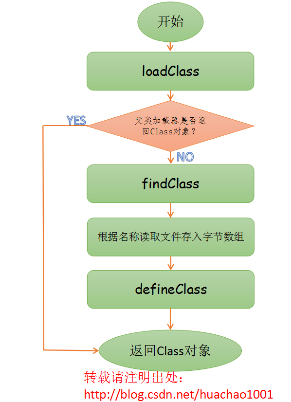 https://i-blog.csdnimg.cn/blog_migrate/69f5b2079518bc59bd859f1095844f1b.png