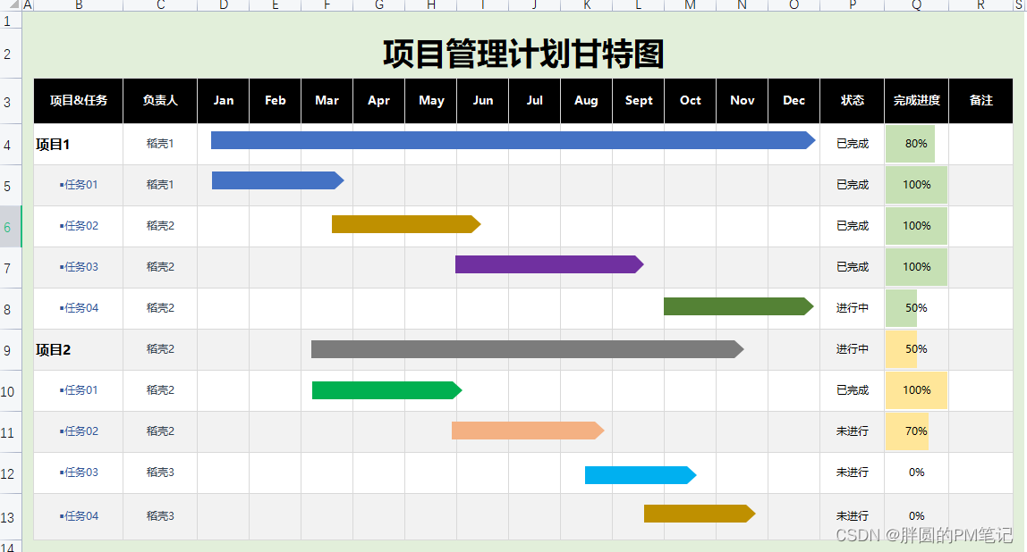 为什么项目经理离不开甘特图?究竟好在哪?_课题分工甘特图-CSDN博客