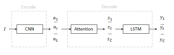 图片描述 图片描述