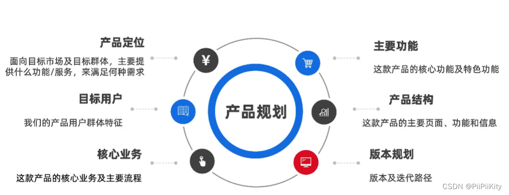 产品实操——立项阶段_产品立项的基本流程-CSDN博客